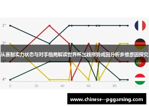 从赛制实力状态与对手格局解读世界杯出线形势成因分析多维原因探究