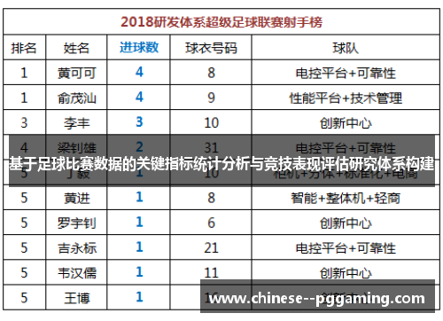 基于足球比赛数据的关键指标统计分析与竞技表现评估研究体系构建
