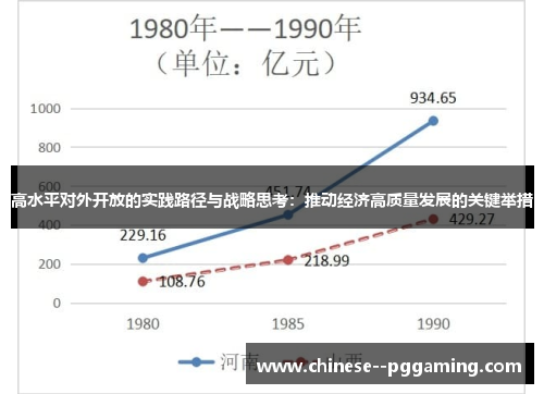 高水平对外开放的实践路径与战略思考：推动经济高质量发展的关键举措