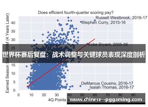 世界杯赛后复盘：战术调整与关键球员表现深度剖析